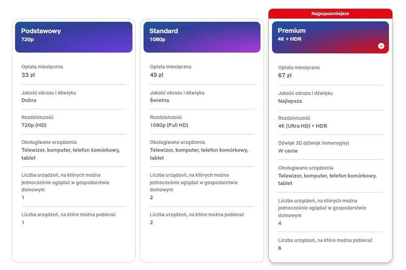 Odkryj, jak działa Netflix na kartę – pełny przewodnik dla użytkowników